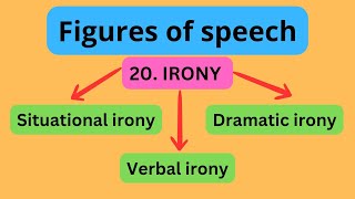 Verbal irony  Situational irony  Dramatic irony examples in literature [upl. by Nner]