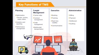 TMS Transport Management SystemCSCP Lecture 14 [upl. by Ococ821]