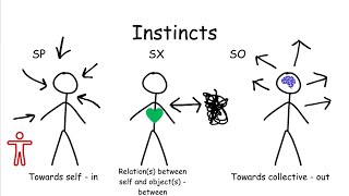 Enneagram Instincts Explained in 3 Minutes [upl. by Annerb]