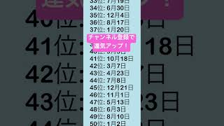 【誕生日占い】幸せな人生を送る誕生日ランキング【めっちゃ当たる！】 [upl. by Eide]