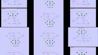 MIN SPANNING TREE BY USING KRUSKAL ALGO [upl. by Ennyletak]