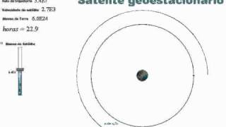 Geosynchronous Satellite  Satélite Geoestacionario [upl. by Drof]