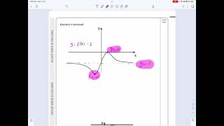 IAL Edexcel June 2022 P1 Q4 Graphs and Transformations Translating Transforming Pure N Peters [upl. by Karly]