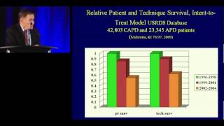 Use of PD in AKI  A Reawakening Dr Fred Finkelstein [upl. by Acirne]