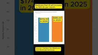 2025 Medicare Premiums  185 Medicare Part B Monthly Standard Premium for Medicare Part B [upl. by Ainafets232]