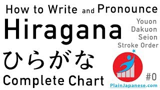 Learn All Hiragana  Stroke Order  Japanese Pronunciation  Complete Chart  PlainJapanese [upl. by Tammany]