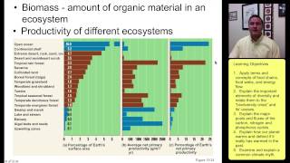 Ecology 3 of 3 [upl. by Fergus]