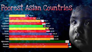 Poorest Asian Countries  GDP Per Capita 1970  2022 [upl. by Amilah]