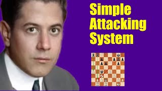 Capablanca Reveals GameChanging Chess Strategy [upl. by Ellehcal]