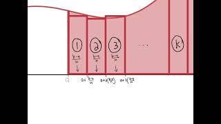 The Definition of Definite Integral [upl. by Rhoades]