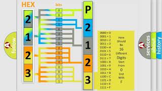 DTC MercedesBenz P2123 Short Explanation [upl. by Hirsch]