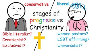 Liberal vs Conservative Christians explained [upl. by Attelliw432]