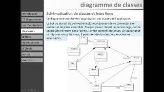 Cours UML 8 à 11  33  diagramme de classes [upl. by Tartan]