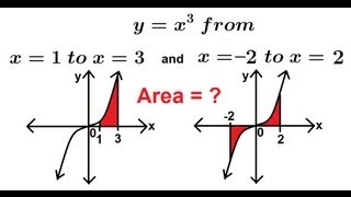 Calculus 2  Finding the Area Under the Curve 2 of 10 [upl. by Nyhagen]