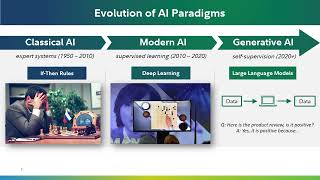 From Classical AI to Modern and Generative AI  AAAI24 Award Winner [upl. by Mellins]