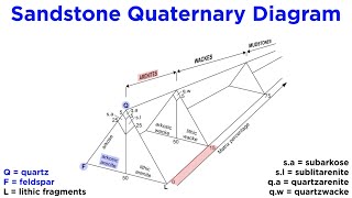 Classification of Sedimentary Rocks Part 1 TerrigenousSiliciclastic Rocks [upl. by Ladiv250]