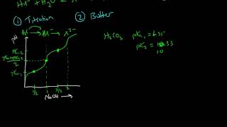 PolyproticTitrations [upl. by Toiboid886]