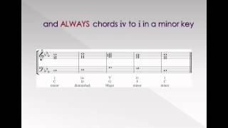 S5 Video 8 Cadences  Perfect amp Plagal Cadences [upl. by Kirit]