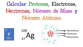 💥 Calcular Protones Electrones Neutrones Número de Masa y Número Atómico ⚗️EJERCICIOS  QUÍMICA [upl. by Margette]