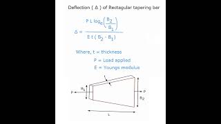 Deflection of rectangular tapering barSimple stress and strainStrength of material [upl. by Finella414]