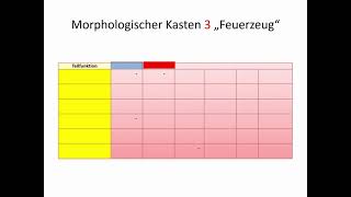 Der morphologische Kasten [upl. by Terzas]