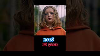 HORROR HEREDITARY 2018 CAST THEN AND NOW 2024 movietitle top evolution hollywood shorts [upl. by Brett]