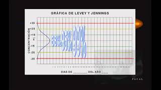 CONFERENCIA quotCONSTRUCCIÓN DE GRÁFICAS DE LEVEY JENNINGS EN EXCELquot [upl. by Anirual]