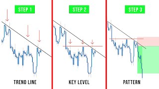 Step By Step Guide To Trading With The Trend  Simple amp Powerful [upl. by Nelav]