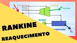 Ciclo de Rankine com Reaquecimento [upl. by Aneelad]