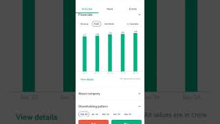 firstsource solutions share latest news firstsource solutions share target 2030 shorts stocks [upl. by Atiuqcaj]