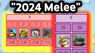 Melee moments that DEBUNK TIERLISTS [upl. by Anikal]