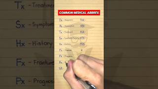 Medical Abbreviations [upl. by Anelrac]