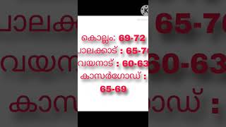 LGS CUT OFF  2024 കൊല്ലം പാലക്കാട്‌ വയനാട് കാസർഗോഡ് [upl. by Natlus]