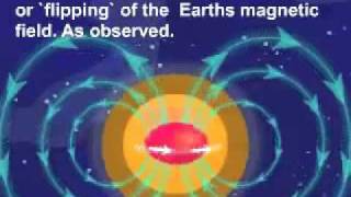 Earths magnetic fieldmp4 [upl. by Alvita]