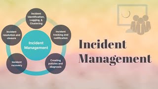 Incident Management in hindi  Incident Management  what is Incident in ITIL [upl. by Hermes245]