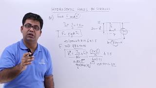 Hydrostatic Forces on Surfaces Problem 1 [upl. by Morrissey704]