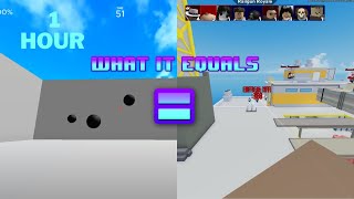 I used Aimstars Aim trainer for an hour heres the results Roblox Arsenal [upl. by Rolanda]