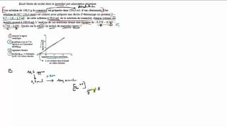 Spectroscopie atomique  Exercice 4  Méthode des ajouts dosés [upl. by Nitreb]