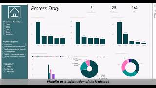 Process Assessment Tool [upl. by Viafore700]