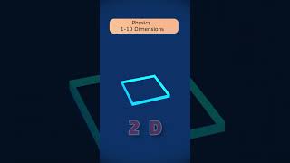 Visualizing Dimensions 1st to 4th and 10th in Physics physics [upl. by Atterg]