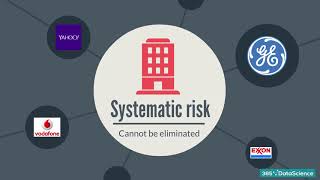 Py 78 Understanding Systematic vs Idiosyncratic Risk [upl. by Llevart516]