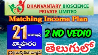 Dhanvantary Bioscience Business Plan Telugu 2nd Vedio 9533229498 [upl. by Ijan]