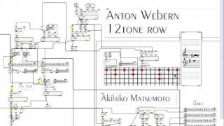 MaxMSP Webern Style 12tone serial music [upl. by Aloz36]