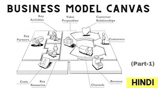 BUSINESS MODEL CANVAS  EXPLAINED in Hindi  Part1 [upl. by Eulau]