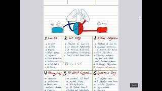 Cardiology  valvular heart disease part 1 [upl. by Laicram]