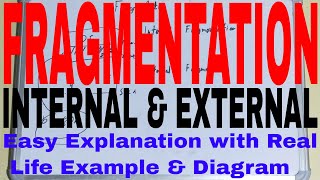 Fragmentation in Operating SystemInternal Fragmentation and External Fragmentation in OS [upl. by Falconer42]