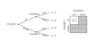 D8 Subgame equilibrium  Game Theory  Microeconomics [upl. by Nnaarat]