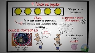 7 Sesgos cognitivos que debes conocer y evitar para tomar mejores decisiones [upl. by Adnal241]