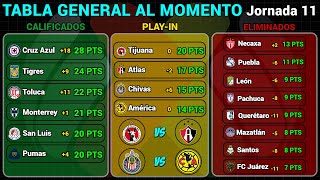 TABLA GENERAL LIGA MX 2024  RESULTADOS HOY JORNADA 11  LIGUILLA y PLAYIN AL MOMENTO [upl. by Elime]