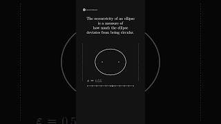 The Eccentricity of an Ellipse math mathematics geometry [upl. by Conners]